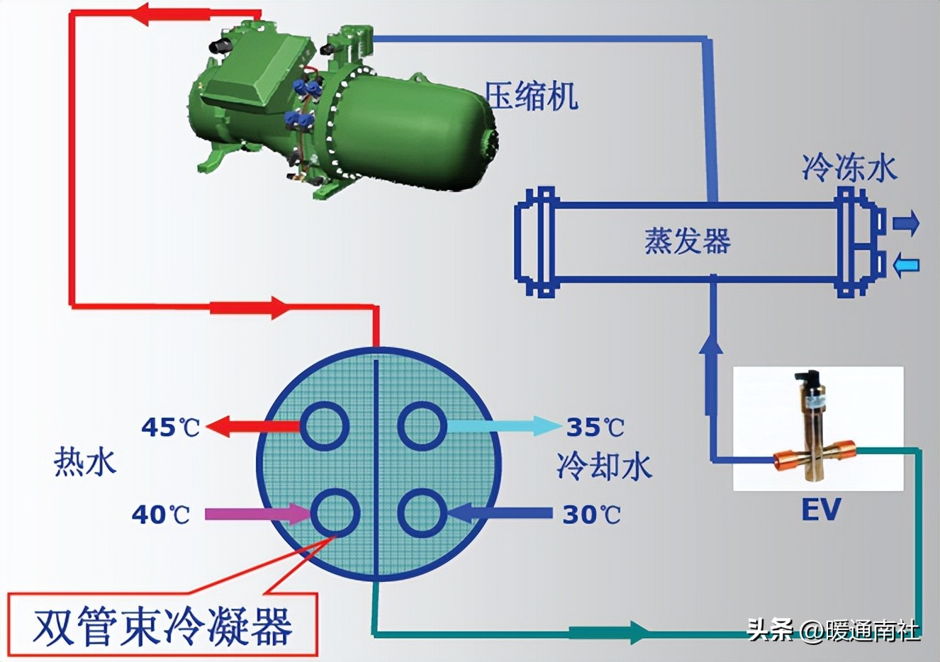 热回收主机选型与方案比较