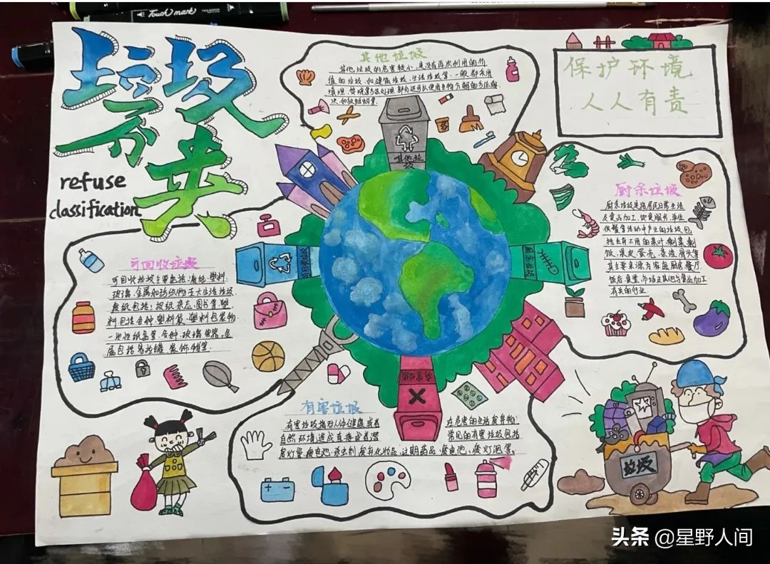 2022垃圾分类手抄报+环保儿童画，60副经典收藏版