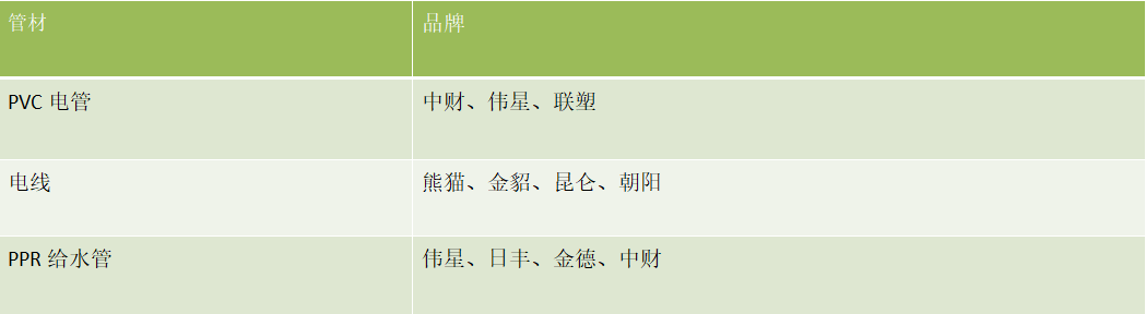 剖析装修水电猫腻！你察觉不到的陷阱，规避被套路