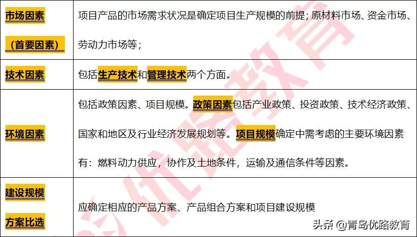 「二级造价工程师」⑥丨「考点+考题」夯实基础，稳步提升
