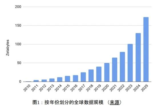 为什么说创业唯“坚”，因为艰辛所以坚持。Filecoin的诞生与发展