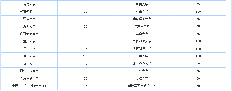 考研倒计时丨法律硕士为什么这么火？四川热门高校有哪些？