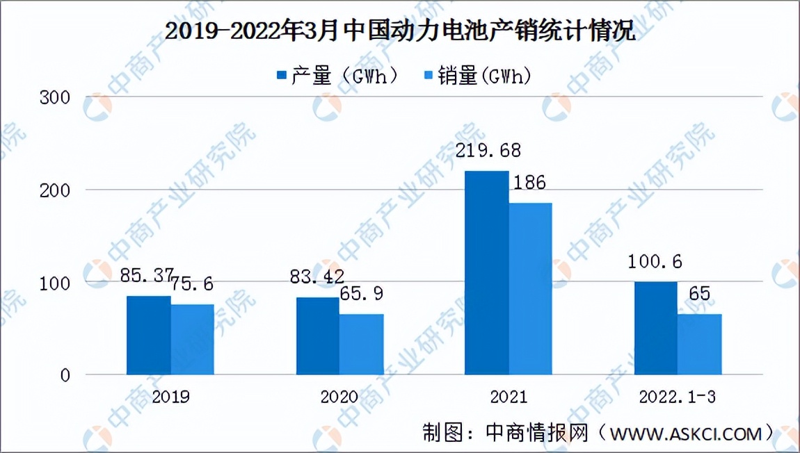 2022年中国电池管理系统产业链全景图上中下游市场预测分析