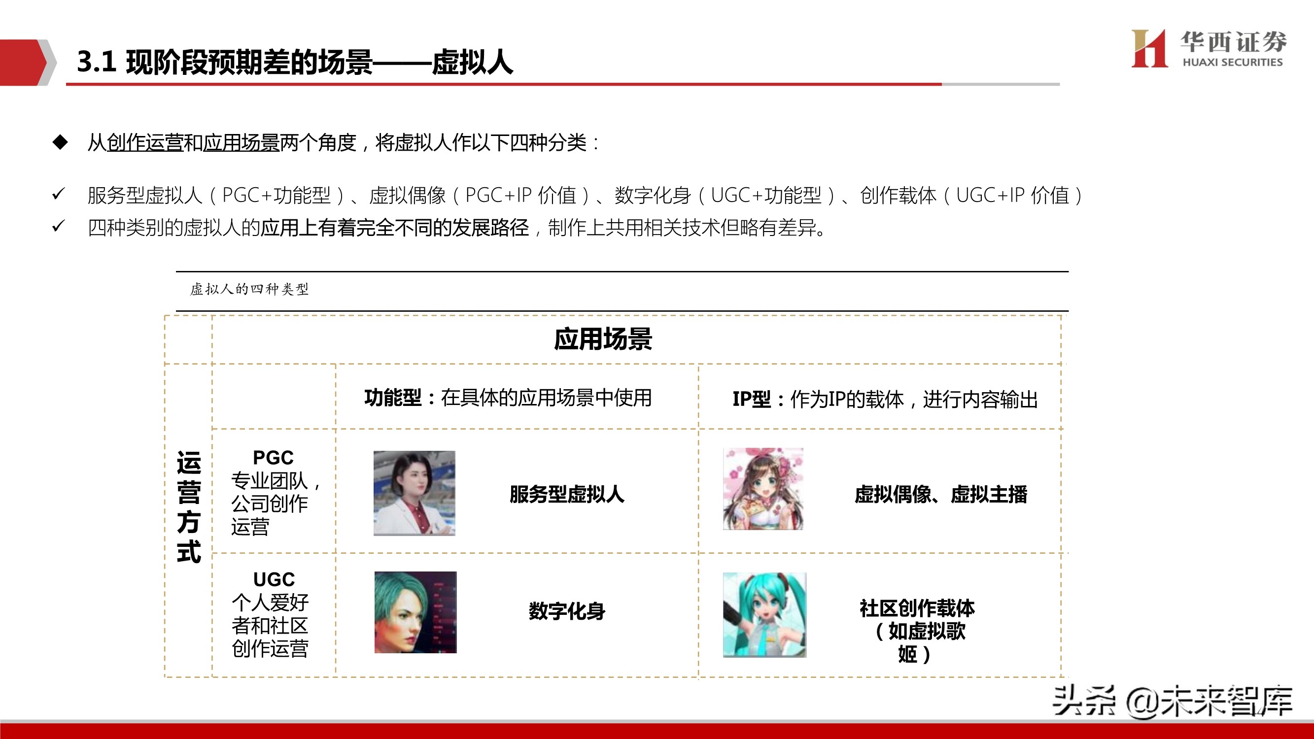 元宇宙行业深度研究：背景、空间、选择