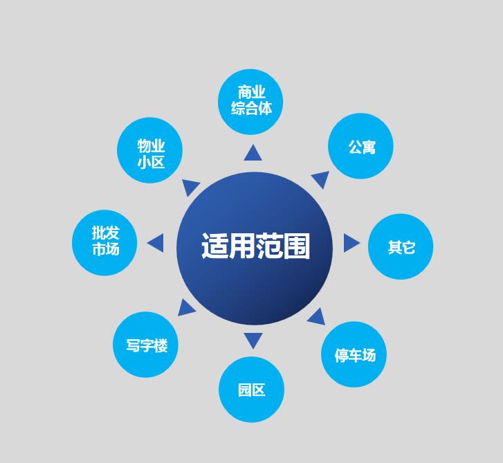 合肥朴丰企业管理有限公司签约包租婆管理软件