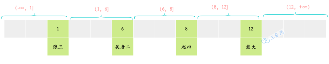 面渣逆袭：MySQL六十六问，两万字+五十图详解！有点六