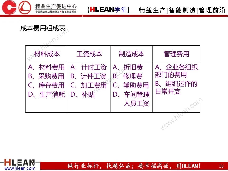 「精益学堂」生产计划与管理运筹（下篇）