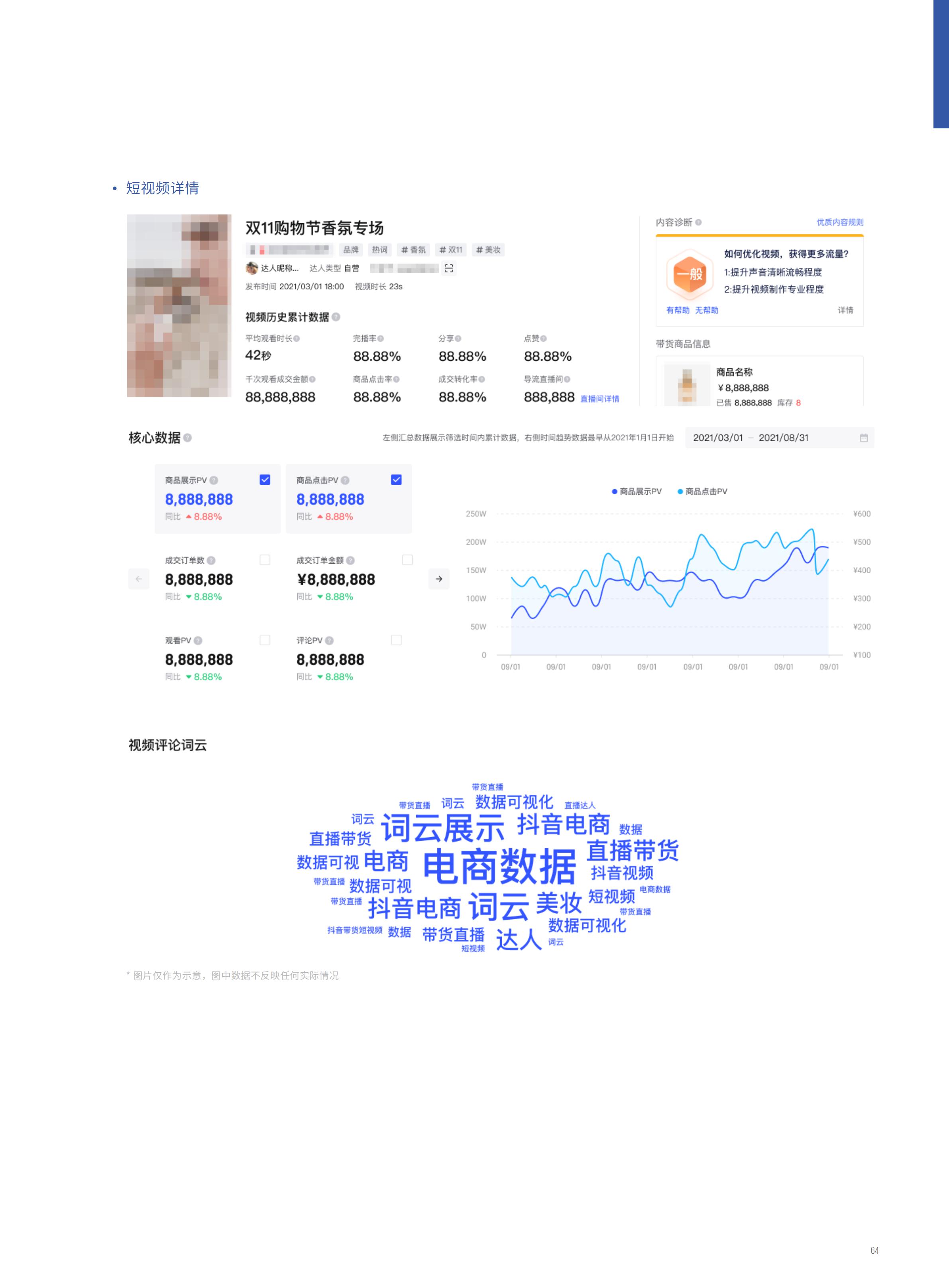 2022抖音电商FACT+全域经营方法论白皮书,76页,推荐收藏