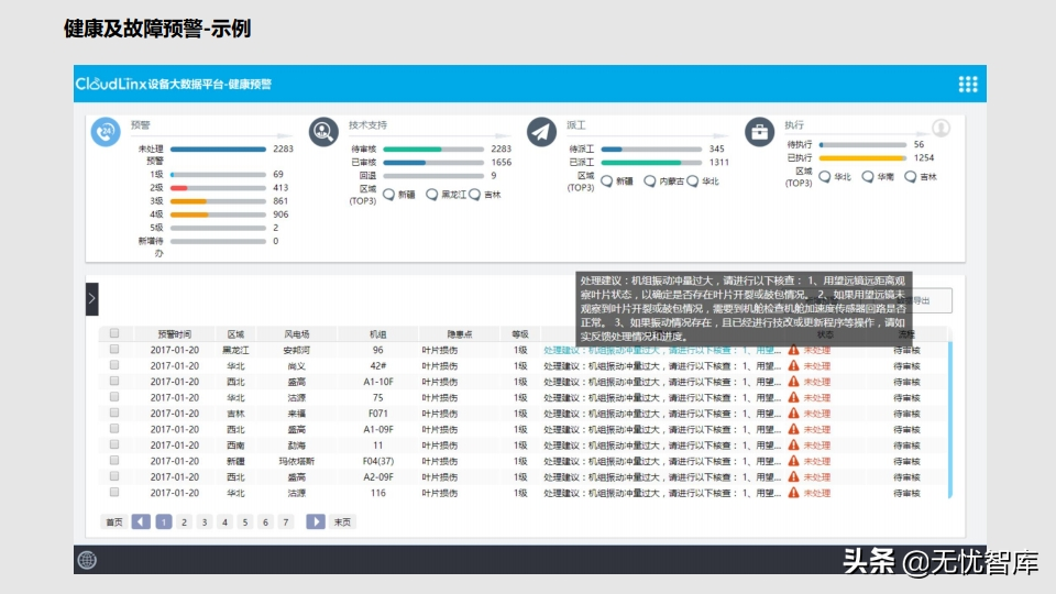 工业物联网IoT平台建设方案