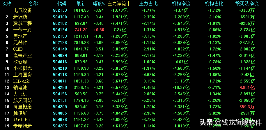 量能连续三天突破万亿，沪指七连阳