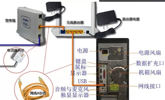 台式电脑怎么连接网络（台式电脑怎么连接无线网络wifi）