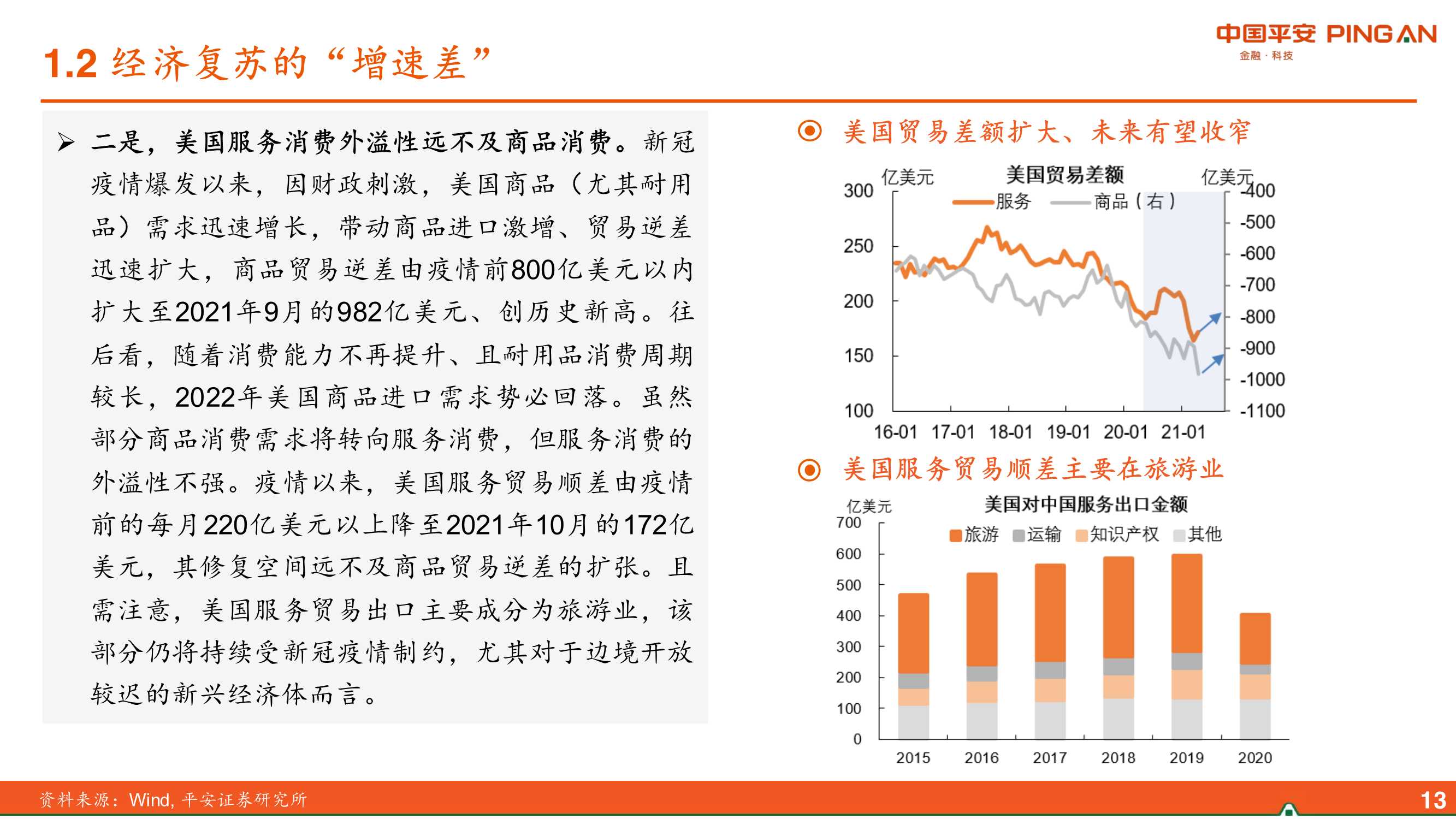 2022年中国经济展望：差序格局下的高质量发展（平安证券）