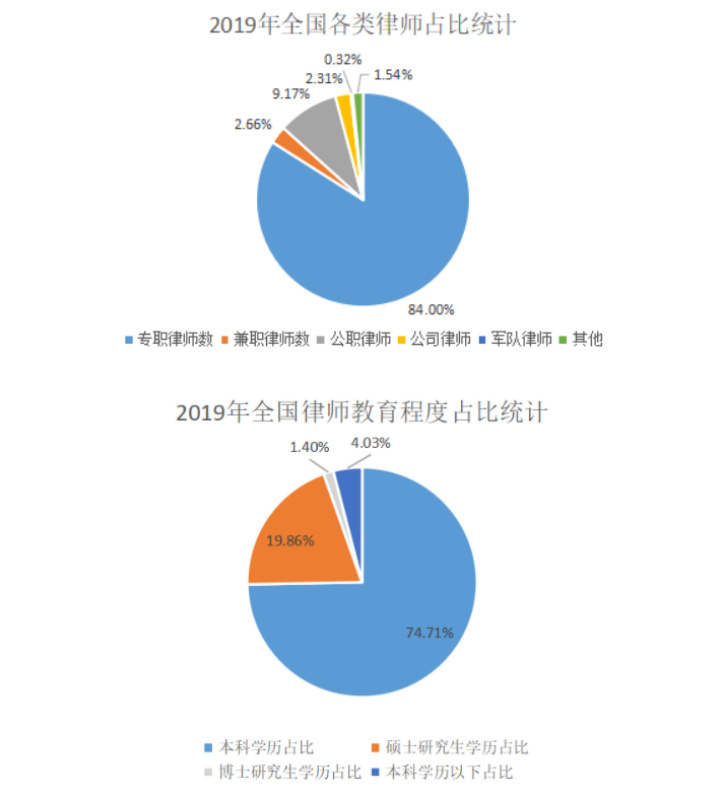 考研倒计时丨法律硕士为什么这么火？四川热门高校有哪些？