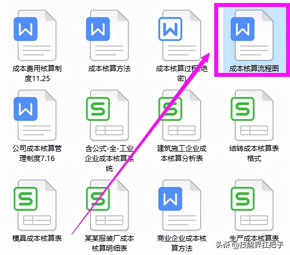 产成品出库的会计分录（不愧是月薪2万的会计张姐）