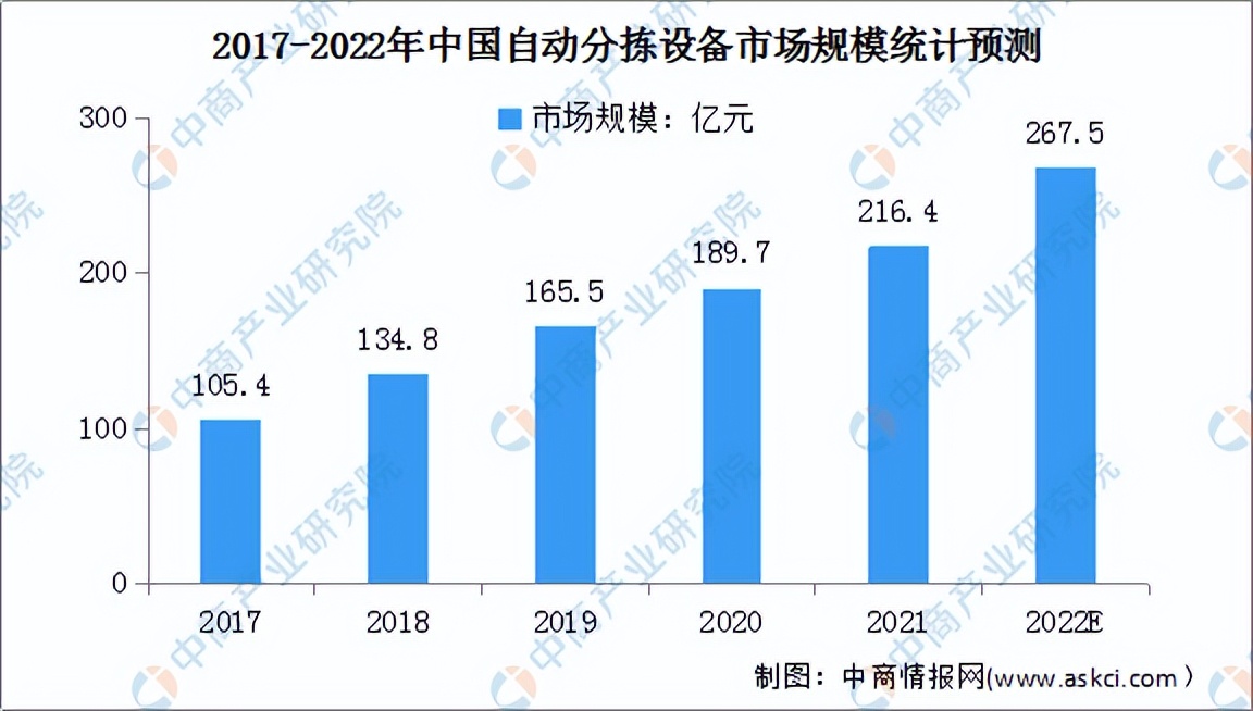 2022年中国智慧物流行业产业链全景图上中下游市场及企业剖析