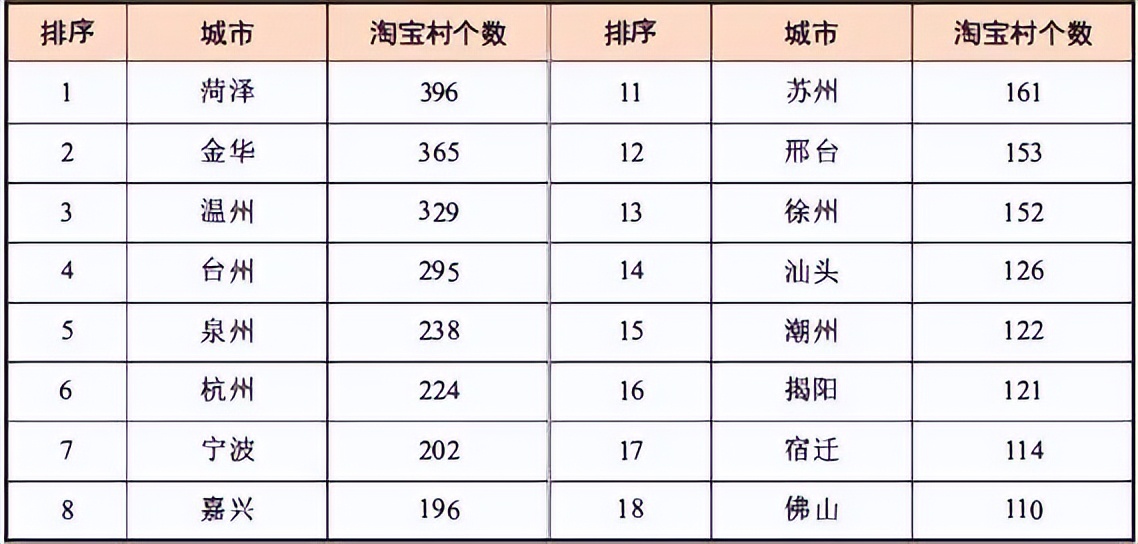 淘宝村：新农人、新业态，“电商下乡”盘活乡村经济