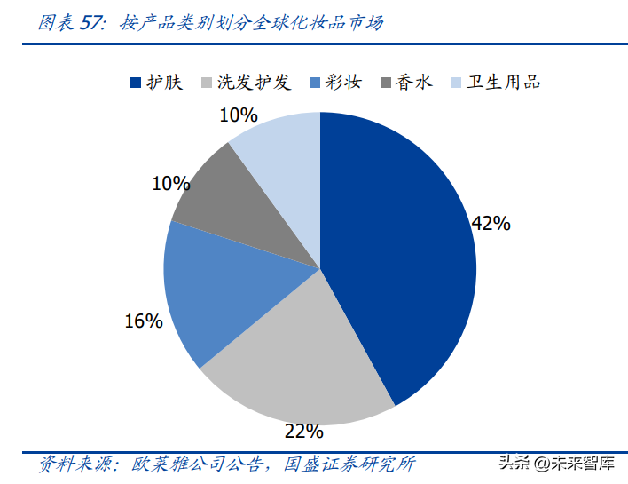 化妆品行业深度报告：从海外巨头经验看美妆企业成长路径