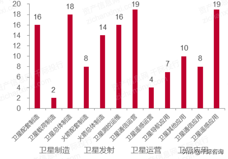 2021年卫星通信行业发展研究报告