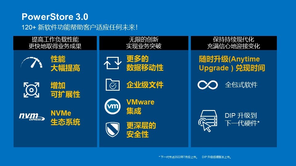 PowerStore 3.0 – 软件驱动存储的新阶段