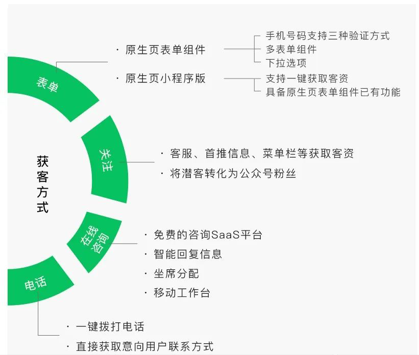朋友圈广告投放是怎么开户的？