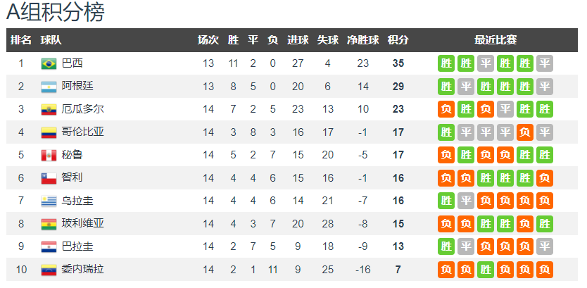 世界杯积分分区(附加赛亚洲区vs南美区，国足出线彻底没戏，日本或无缘世界杯)