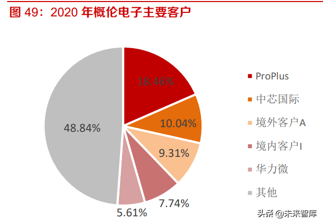 工业软件EDA深度研究：海外巨头的成功之路与国内厂商的破局之道