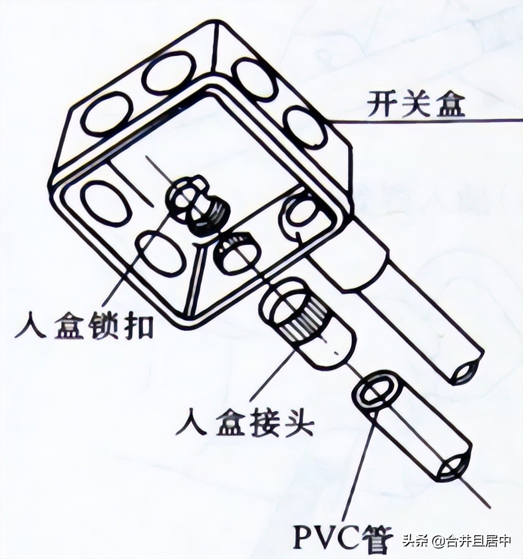 PVC╱KBG╱JDG╱SC：四种电气导管对比总结