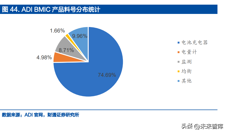 模拟芯片行业专题报告：BMIC，模拟芯片皇冠，国产替代空间广阔