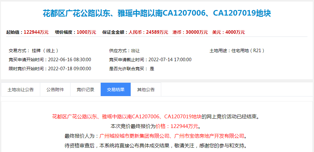 超209亿！广州第二批集中供地完成，再现摇号地块