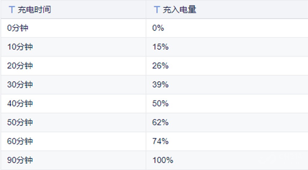 轻薄优雅且性能超群 三星Galaxy Tab S8 Ultra使用评测