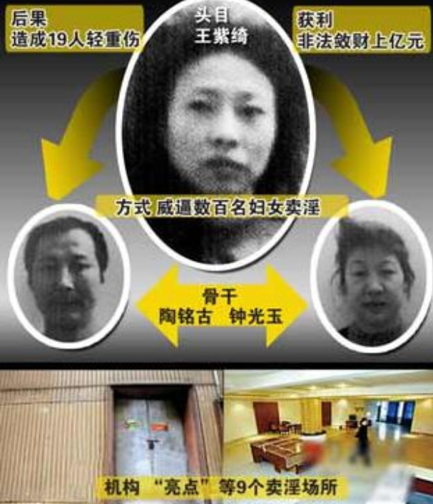 2009年，重庆200多名警察抓捕涉黑女老大，解救被困女性数百人