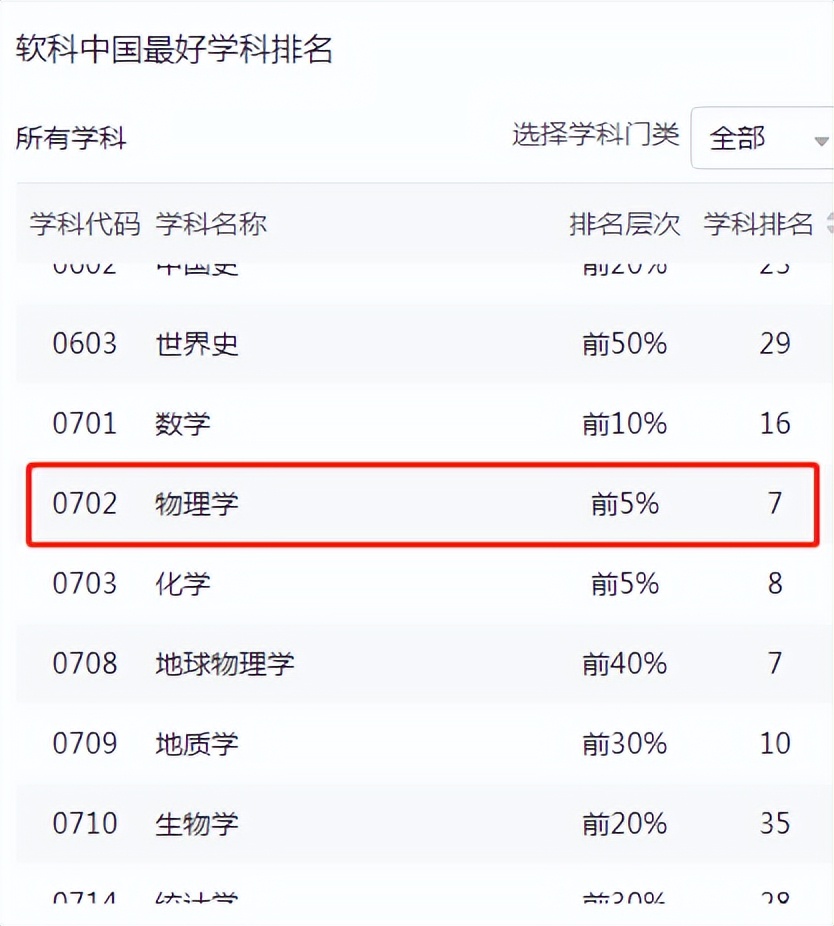 世界领先！东北985“硬核”学院爆火：走出8位院士，成果登顶《自然》！