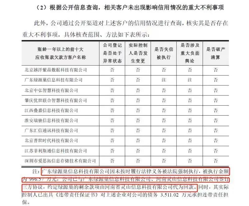 实探光存储第一股紫晶存储：4家供应商“查无此人”陷造假疑云