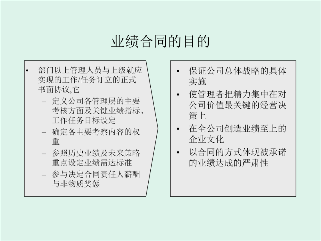 「精益學堂」KPI的運用與操作流程