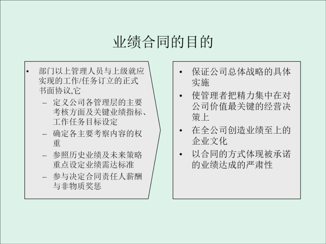 「精益学堂」KPI的运用与操作流程