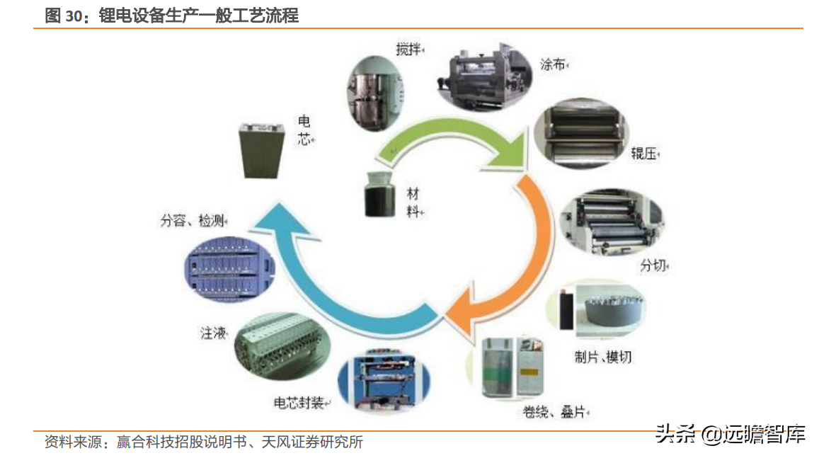 坚持 3+N 战略，科瑞技术：元宇宙+新能源重塑，非标自动化大厂崛起