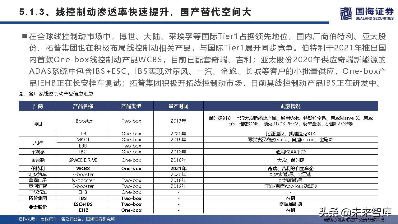 汽车行业深度研究及2022年度策略：产业变革的α，时代浪潮的β