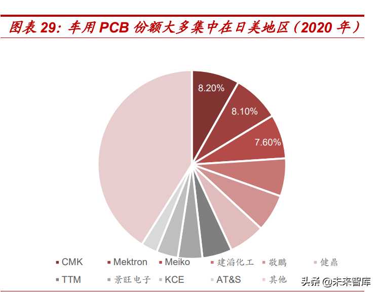 汽车电子行业专题报告：汽车电动化、智能化驱动PCB新发展