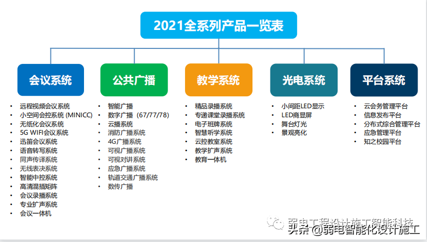 智慧校园整体解决方案（值得收藏）