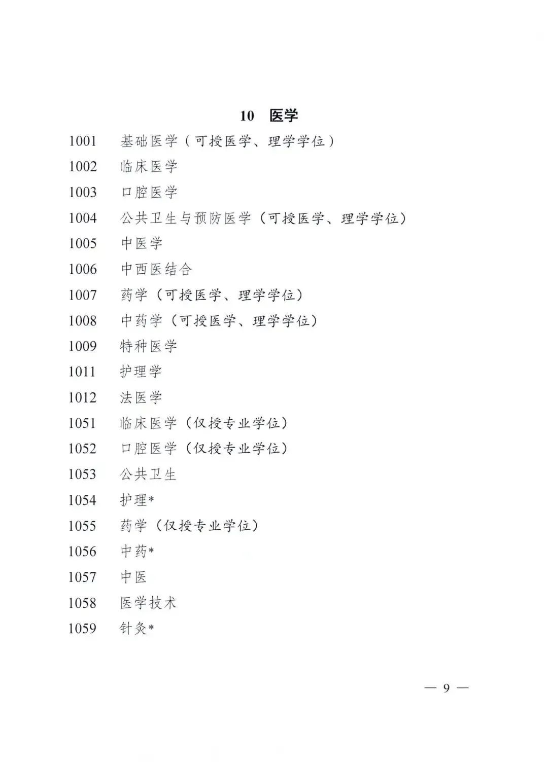 100+所大学自设“交叉学科”名单公布！又有新专业可以报了？
