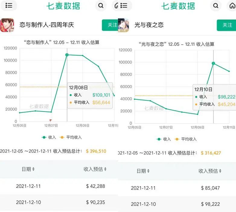 国产乙女游戏四周年：为什么出不了第二个《恋与制作人》？