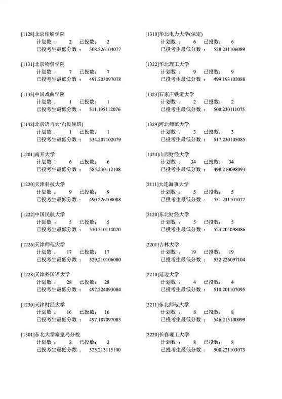 录取分数线排名2021最新排名（录取分数排行）