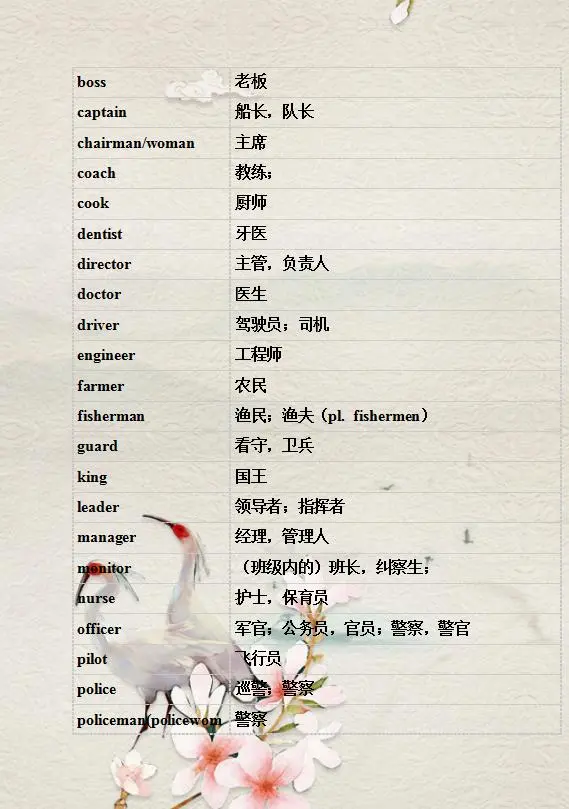 小学英语单词表,家长给孩子打印收藏一份,小学6年考试不下98