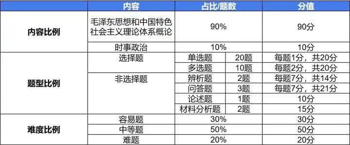 「选择大于努力」广东专插本专业院校选择“保姆级”通关攻略