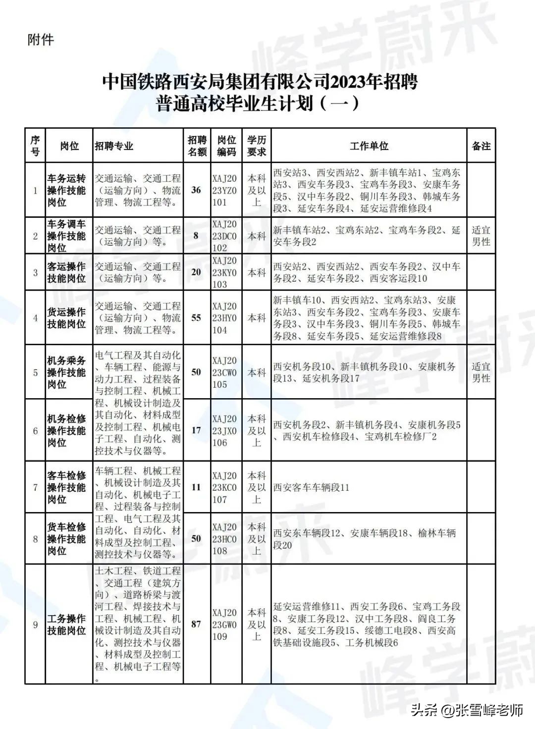 开地铁的都是什么专业毕业的（开地铁学什么专业,本科毕业吗）-第1张图片-易算准