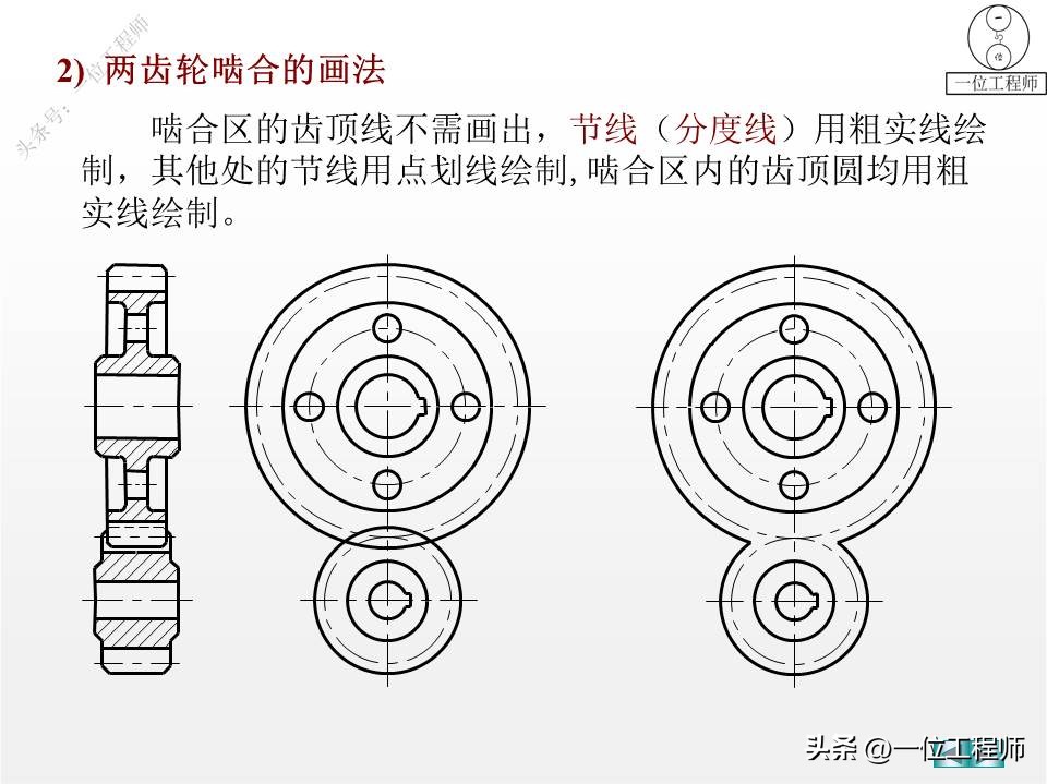 螺纹、标准件和常用件，58页内容介绍规定画法，值得保存学习