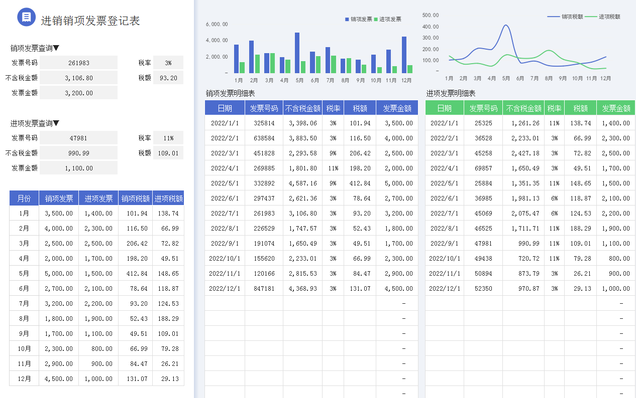 熬了7夜做好的全自动发票管理表，老板直接奖励6k，带公式套用