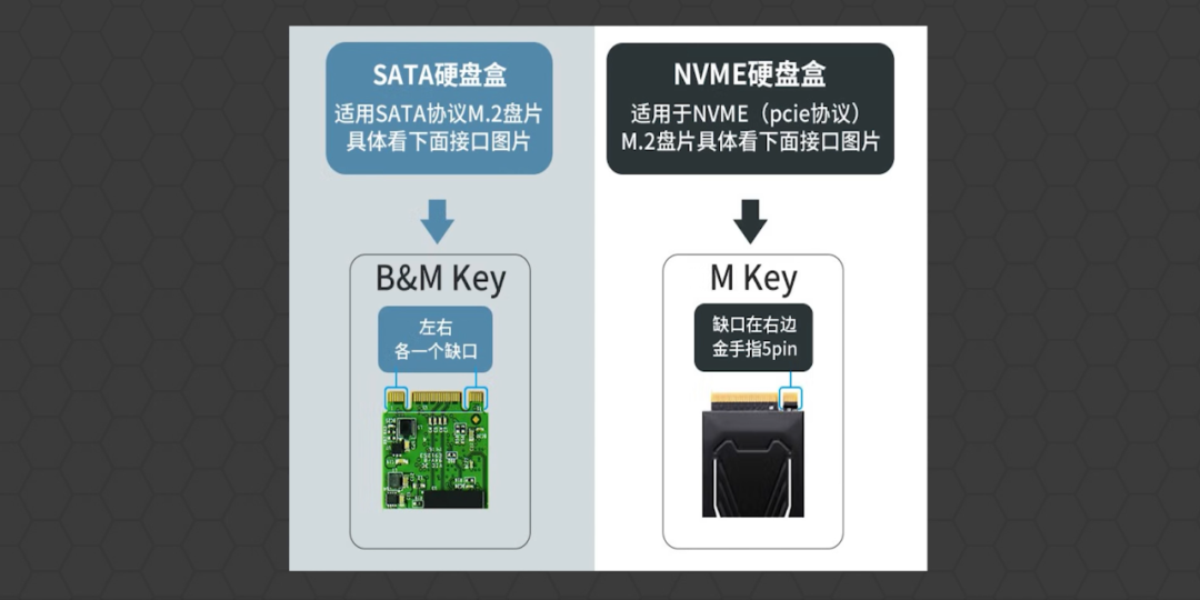 硬盘盒和移动硬盘怎么买？看这一篇就够了
