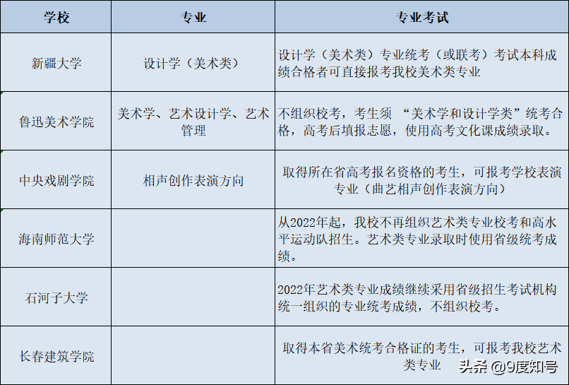 湖南2022艺术高考，全省专业统考合格才能录取，多所高校取消校考