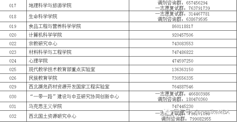 陕西师范大学关于2022年硕士研究生招生复试工作预告
